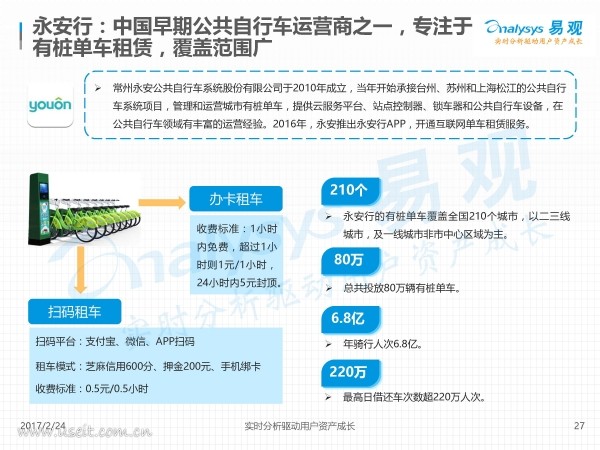 深度分析：2017中国互联网共享单车租赁市场数据分析
