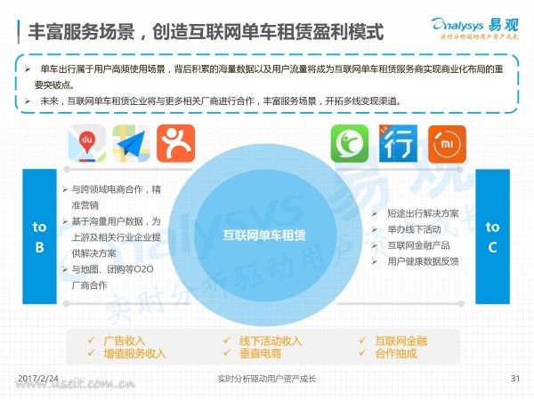 深度分析：2017中国互联网共享单车租赁市场数据分析