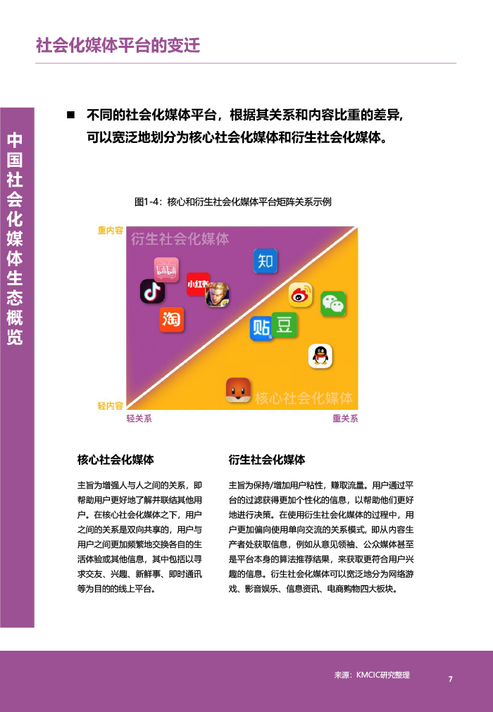 最新出炉！《2018年中国社会化媒体生态概览白皮书》
