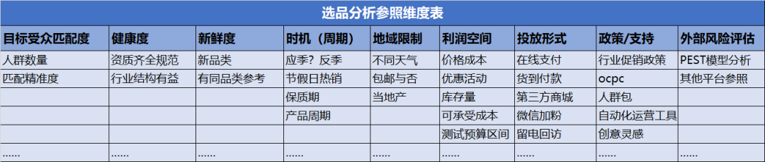 2022年电商选品技巧和案例！